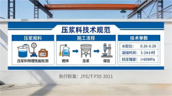源城本地工厂讲解：说一遍公路压浆料和铁路压浆料的区别